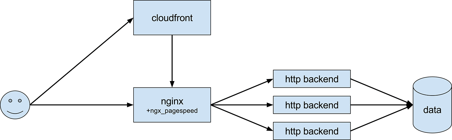target architecture of this article serie