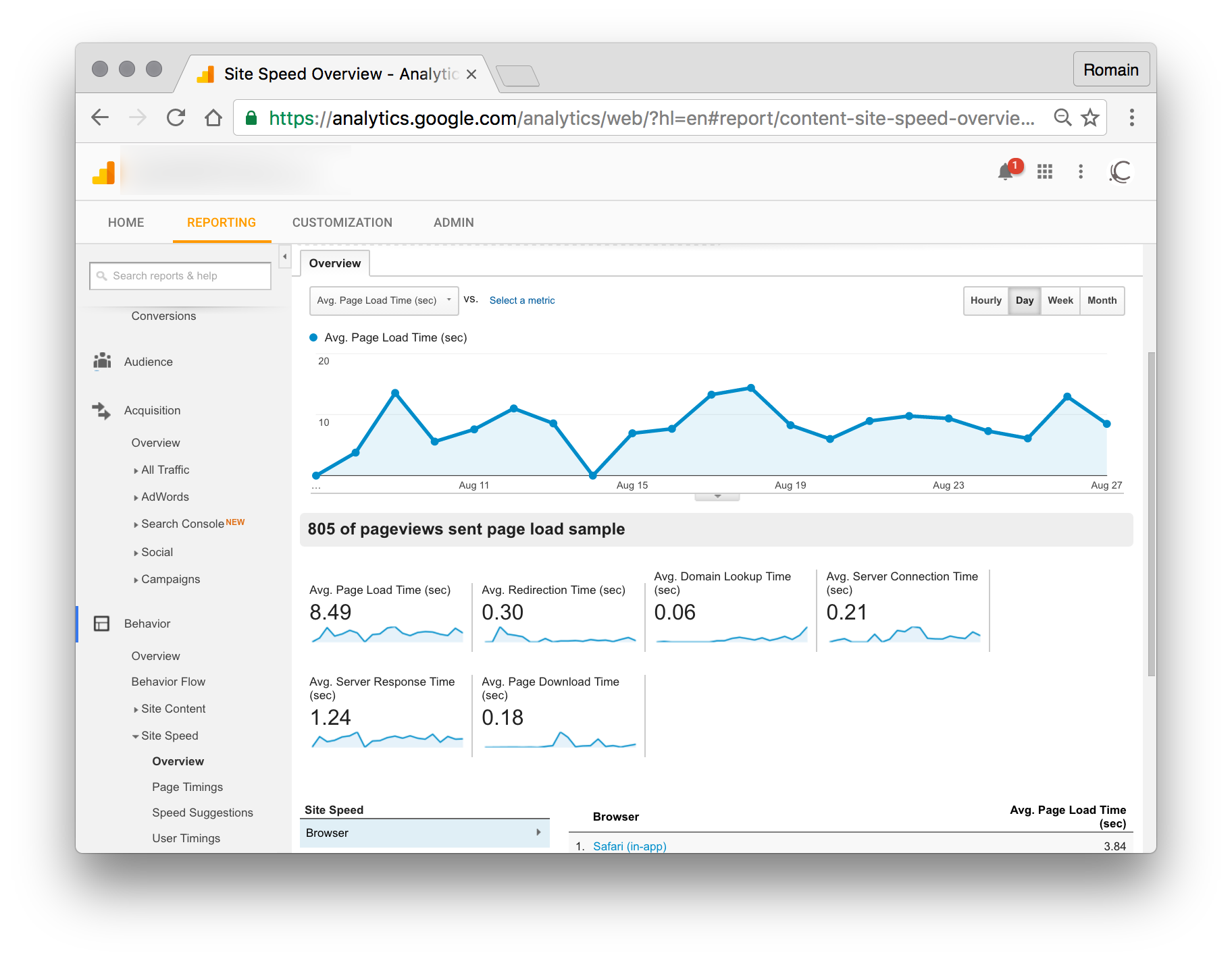 Some fuckingly slow website.