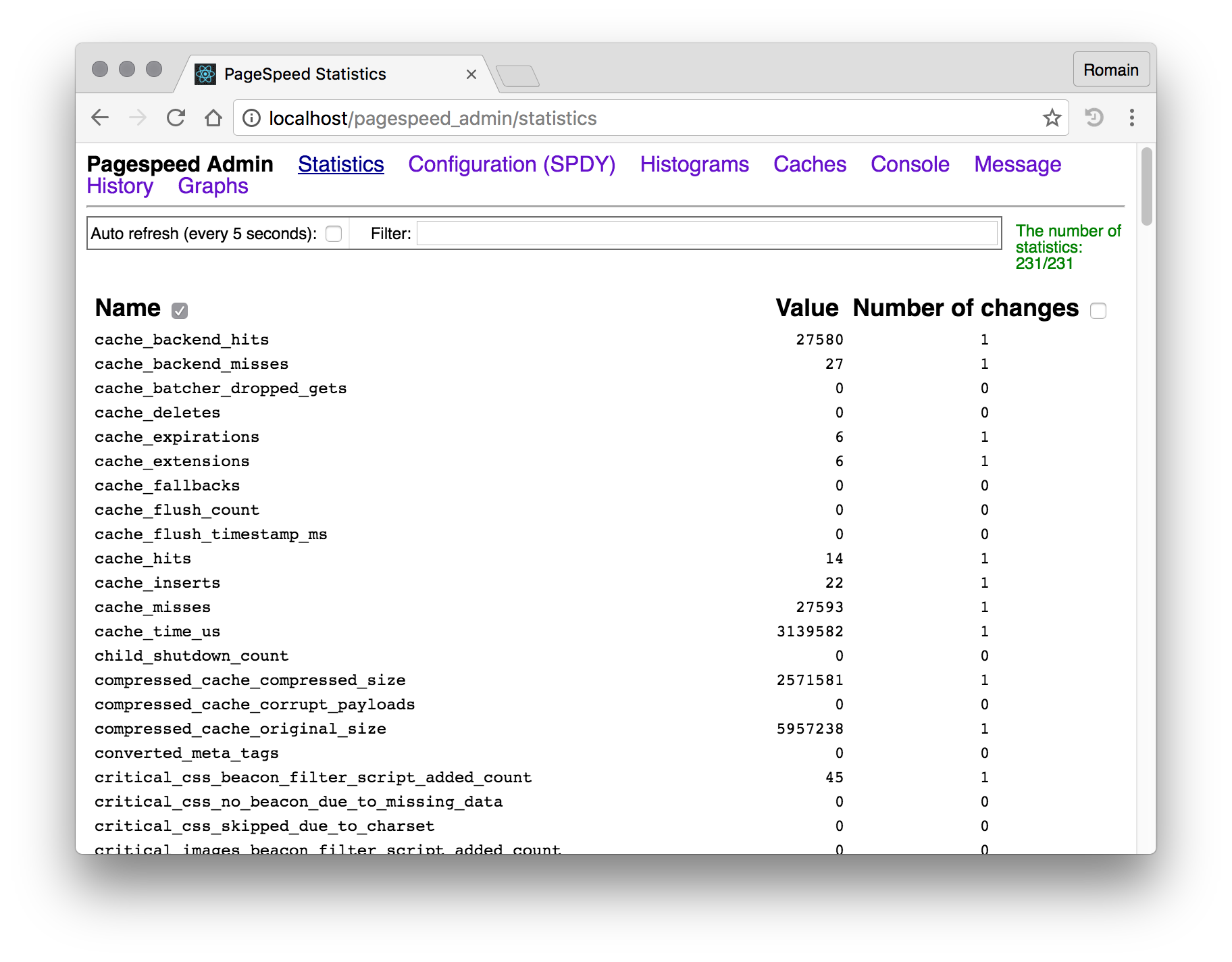 Pagespeed statistics.