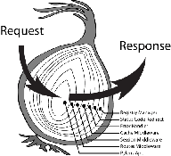 WSGI Middleware Diagram